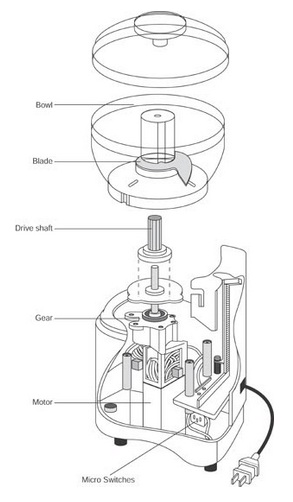 Basic components of a food processor