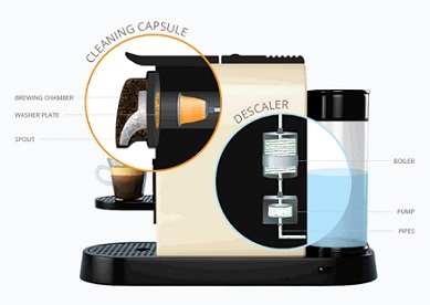 How Does A Nespresso Machine Work