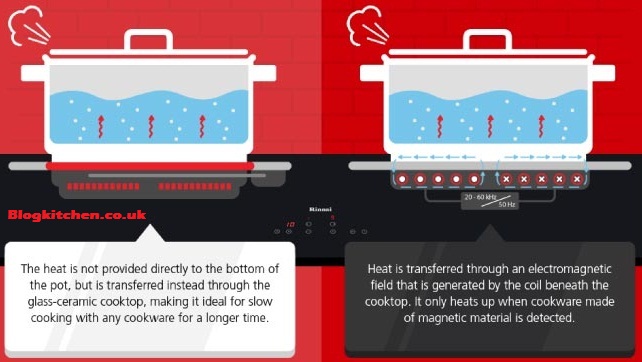 What’s The Difference Between Induction And Ceramic Hobs